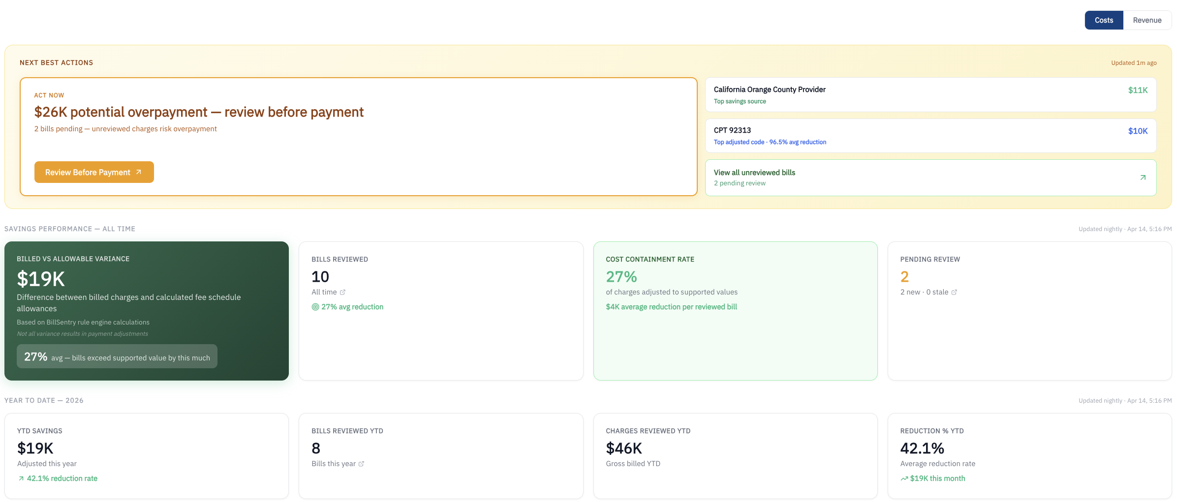 Payer dashboard showing actionable work queue ranked by potential overpayment